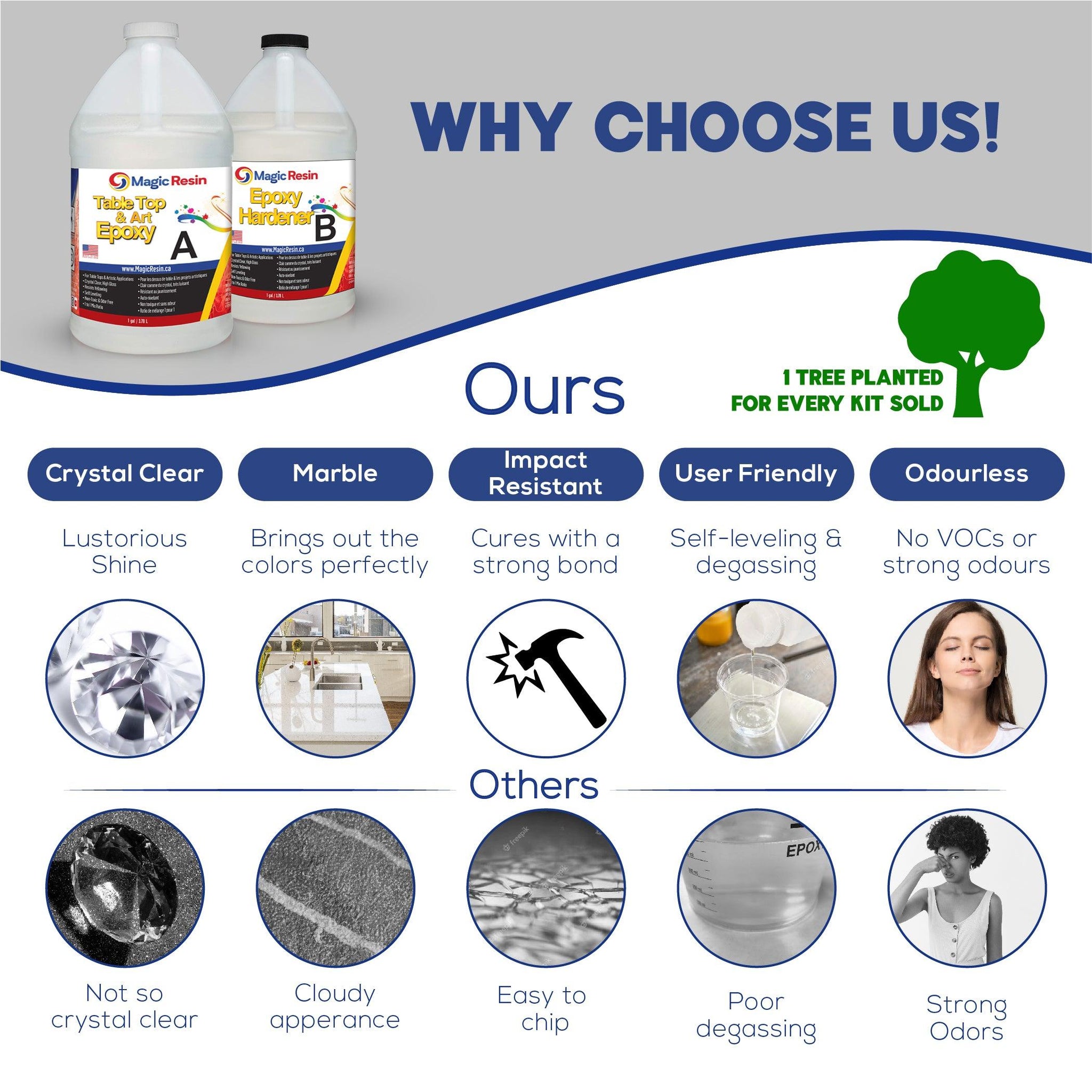 Promise Epoxy 1 Gal Kit of Crystal Clear, Table Top & Bar Top Epoxy Coating